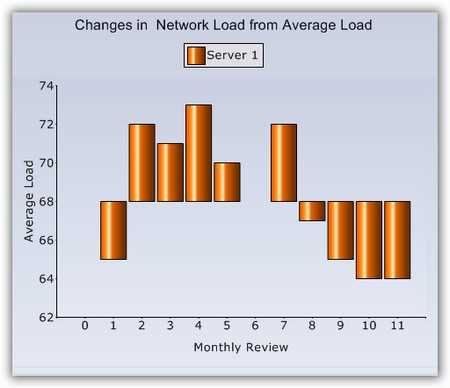 WinForms Chart Control | Blazing Fast Graph | Syncfusion