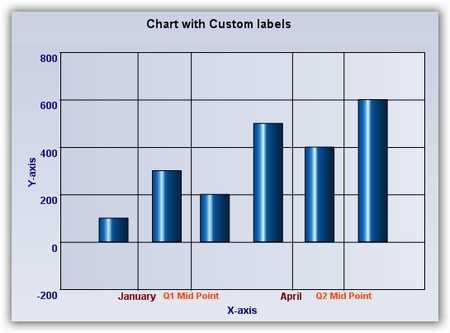 WinForms Chart Control | Blazing Fast Graph | Syncfusion