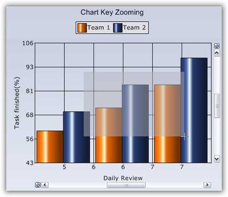 WinForms Chart Control | Blazing Fast Graph | Syncfusion