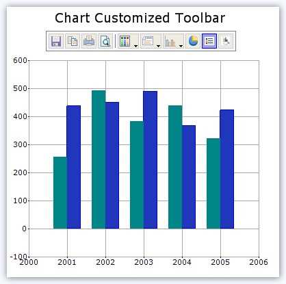 WinForms Chart & Graph Control | .NET Charts | Syncfusion