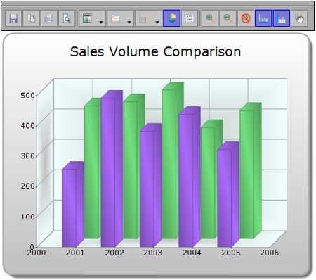 WinForms Chart & Graph Control | .NET Charts | Syncfusion