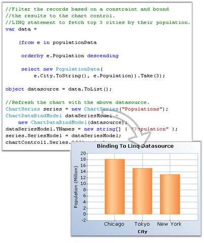 WinForms Chart Control | Blazing Fast Graph | Syncfusion