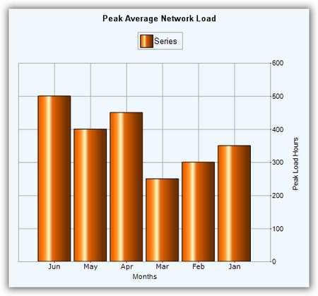 WinForms Chart Control | Blazing Fast Graph | Syncfusion