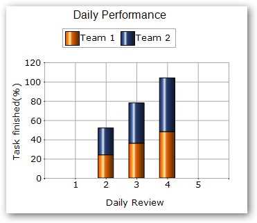 WinForms Chart Control | Blazing Fast Graph | Syncfusion