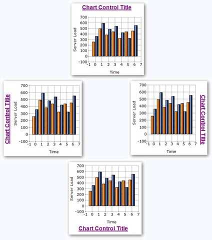 WinForms Chart Control | Blazing Fast Graph | Syncfusion