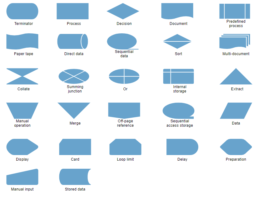  DIAGRAM Excel Flow Diagram MYDIAGRAM ONLINE