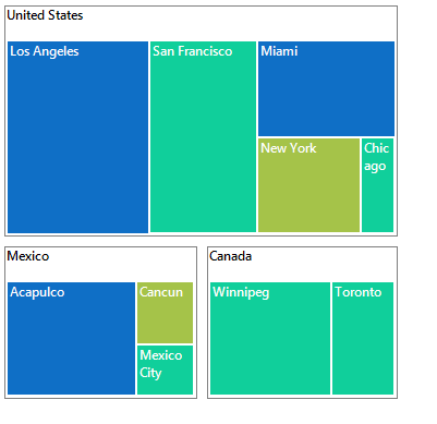 WinForms TreeMap Control | Windows Forms | Syncfusion