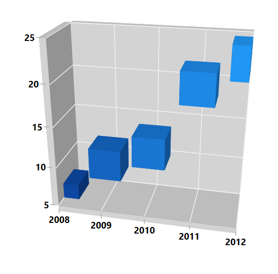 3d scatter chart in excel