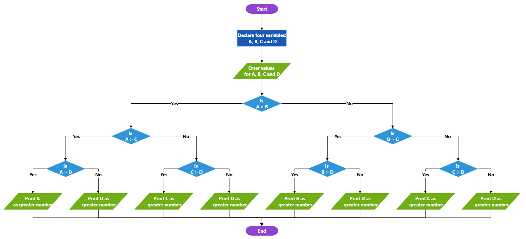 Diagrams net на русском. Алгоритм поиска в WPF. Диаграмма объектов раннер игра. Mermaid workflow process. WPF element Flow.