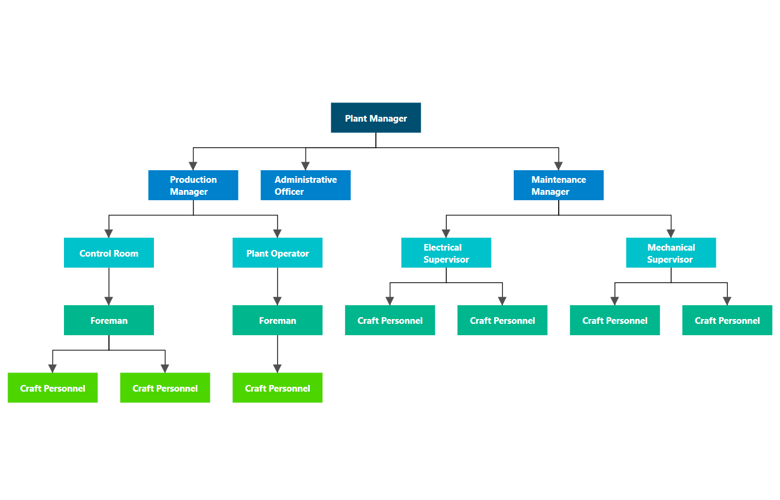 Wpf Diagram Control Build Interactive Diagrams Syncfu - vrogue.co