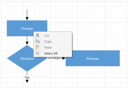 WPF Diagram Control | Build Interactive Diagrams | Syncfusion