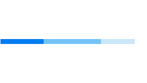 WPF Circular ProgressBar | Linear ProgressBar | Syncfusion