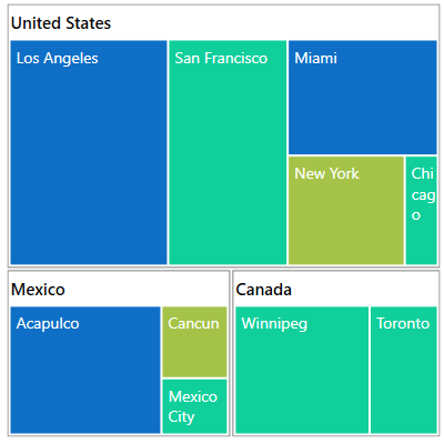 WPF TreeMap Control | Syncfusion