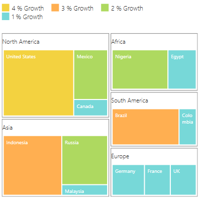 WPF TreeMap Control | Syncfusion