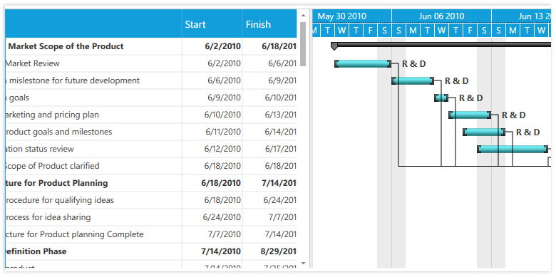 Flow Direction In Wpf Gantt Control Syncfusion Vrogue Co