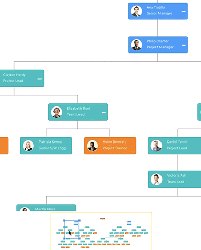 Xamarin Diagram Control | Build Interactive Diagrams | Syncfusion