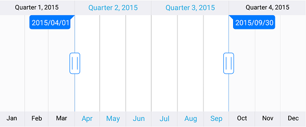 Xamarin Range Selector Date Range Slider Syncfusion