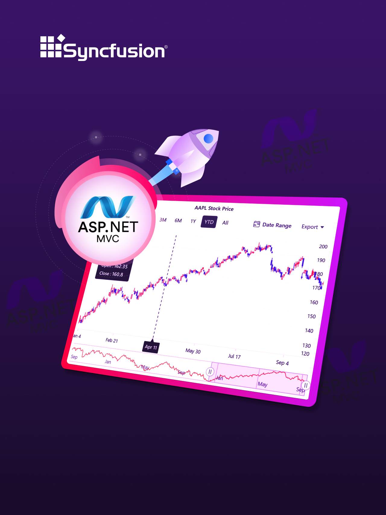 aspnet-mvc-stock-chart