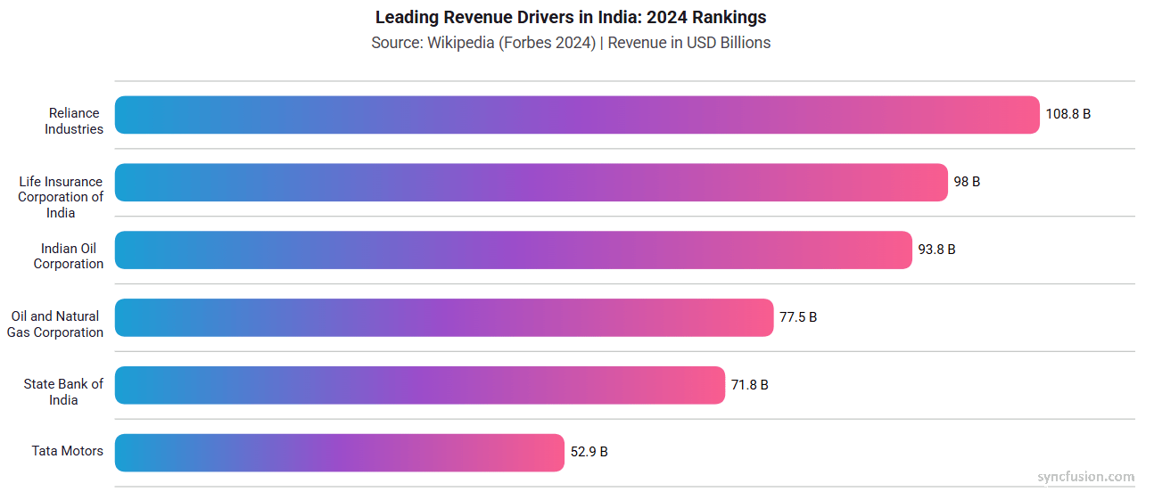 ASP.NET Core Charts with linear and radial gradients