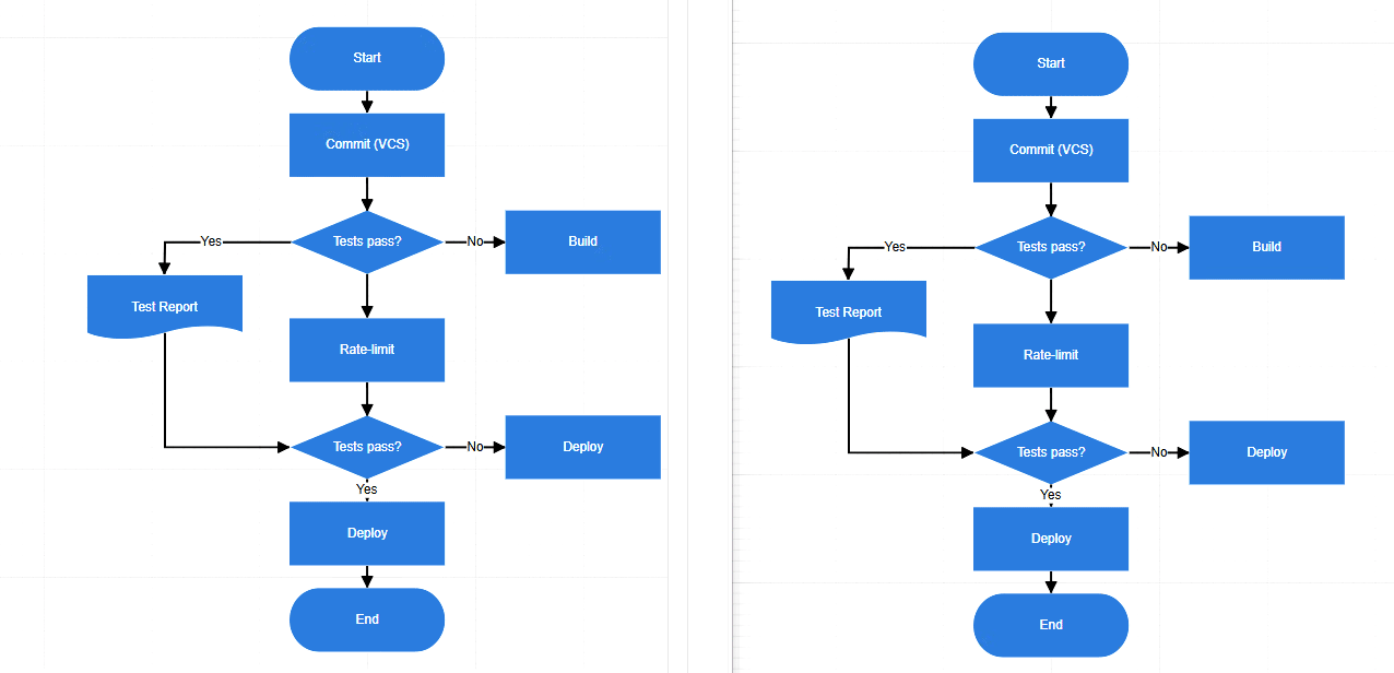Collaborative editing in the ASP.NET Core Diagram