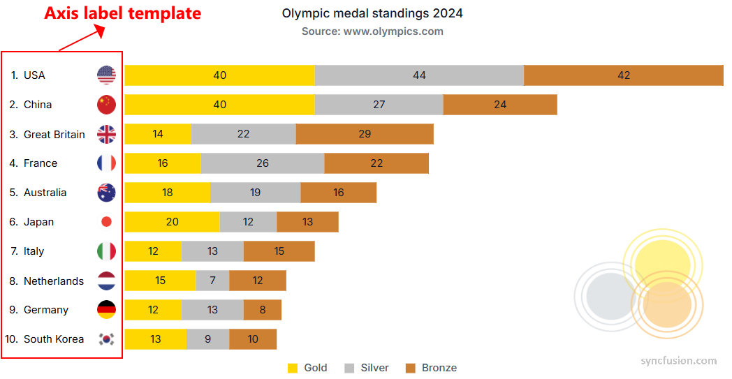JavaScript Charts with axis label template