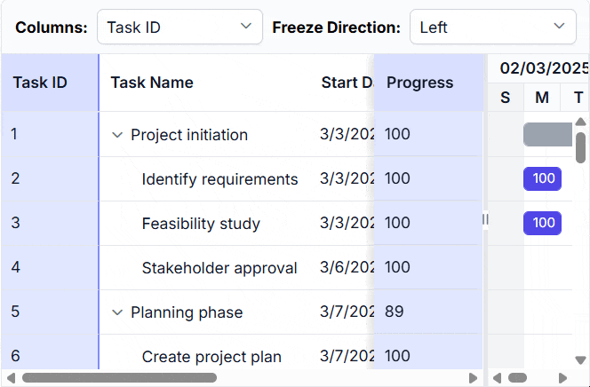 Frozen columns in JavaScript Gantt Chart