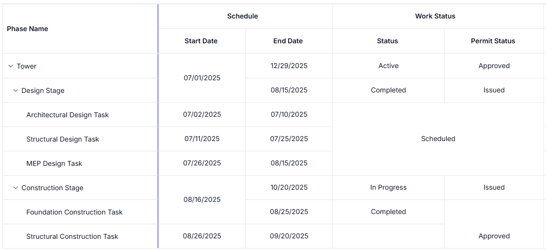 JavaScript Tree Grid with row and column spanning
